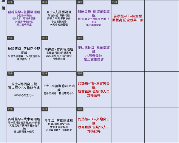 无尽的拉格朗日舰船排行7月最新一览2022