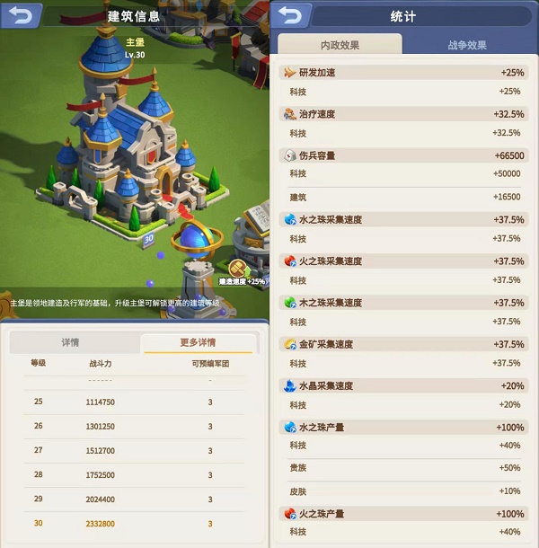 指尖领主建筑升级优先度排行