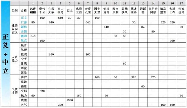 一梦江湖脸谱收集攻略大全2022最新