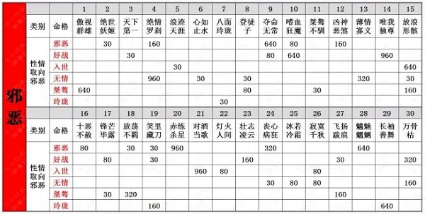 一梦江湖脸谱收集攻略大全2022最新
