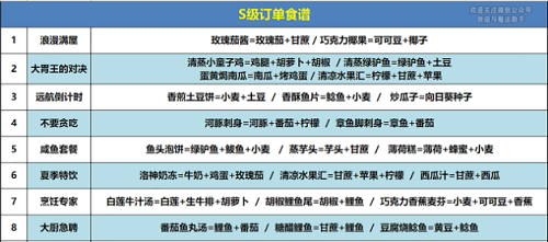 创造与魔法s级订单食谱攻略2022