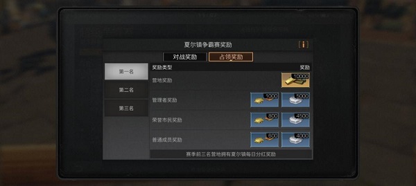 明日之后技能点获取方法大全2022最新