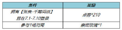 王者荣耀张良千筹问战皮肤返点券领取方法