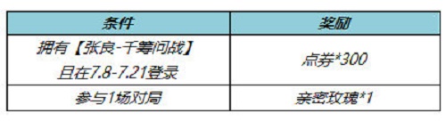 王者荣耀张良千筹问战皮肤返点券领取方法