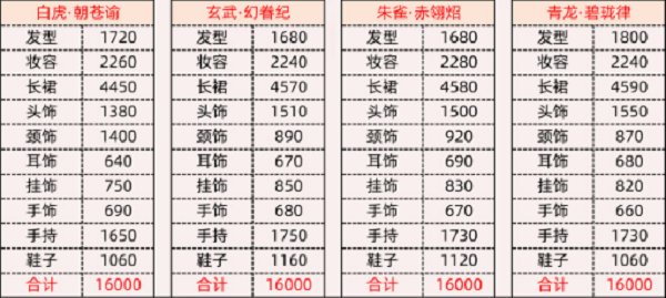 爱江山更爱美人上古灵天兆祥瑞活动攻略