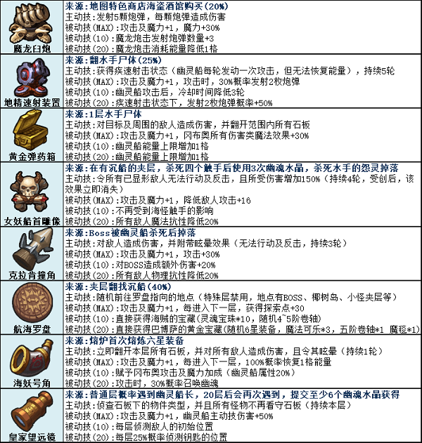 不思议迷宫挑战迷宫第六季通关攻略2022最新