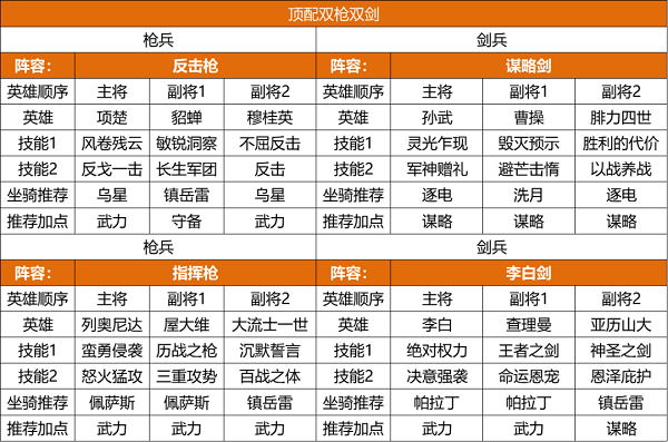 重返帝国9级城打法攻略