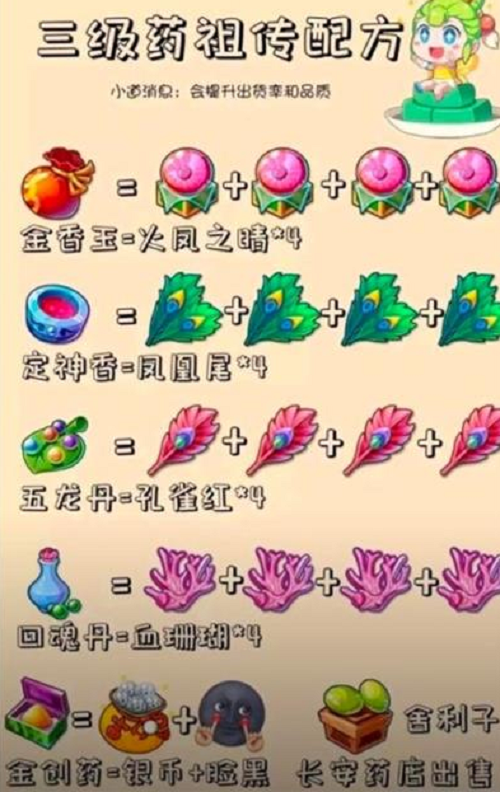 梦幻西游手游炼药配方大全最新2022