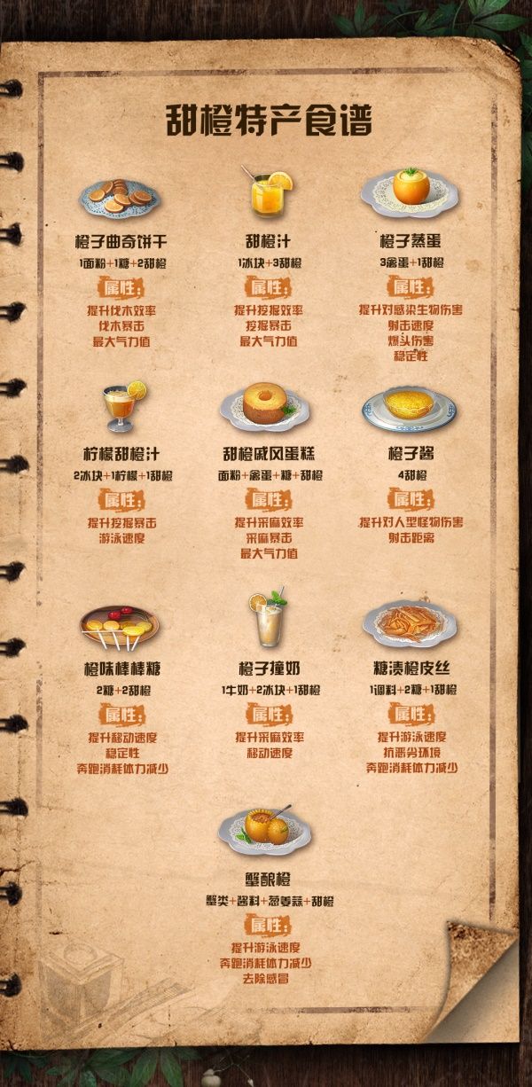 明日之后甜橙食谱配方属性大全最新