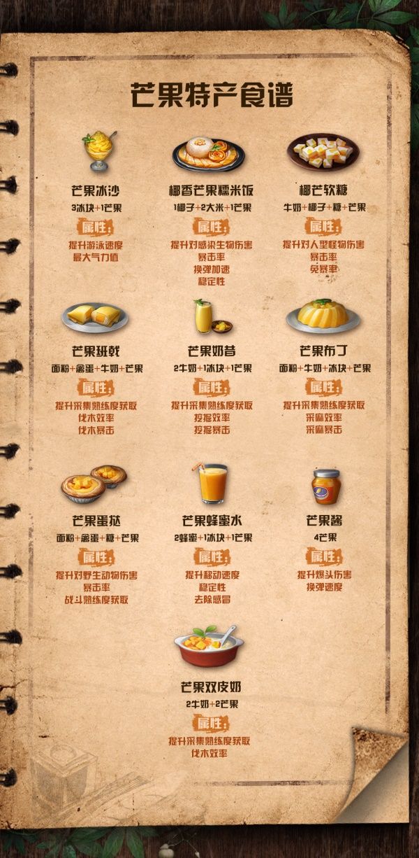 明日之后芒果食谱配方属性大全最新