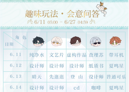 光与夜之恋会意问答第五天答案攻略