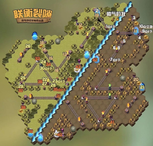 剑与远征奇境探险联衡裂隙攻略路线图