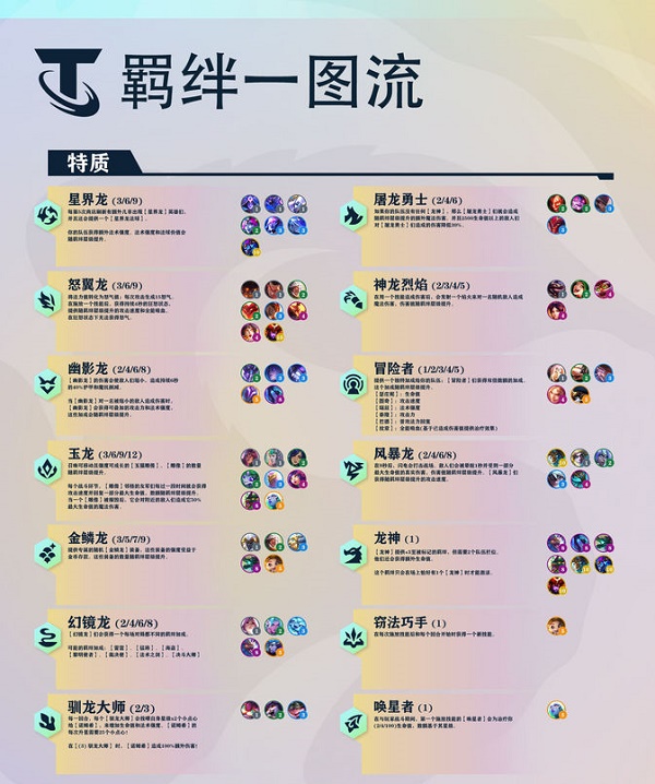 金铲铲之战巨龙之巢羁绊大全最新