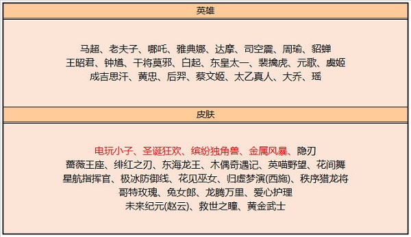 王者荣耀6月碎片商店更新一览2022