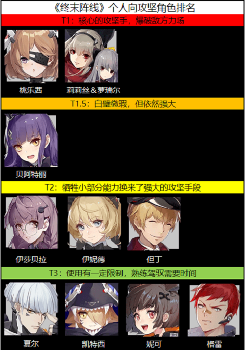 终末阵线伊诺贝塔角色排行最新一览