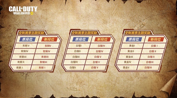 使命召唤手游s3赛季段位继承规则一览