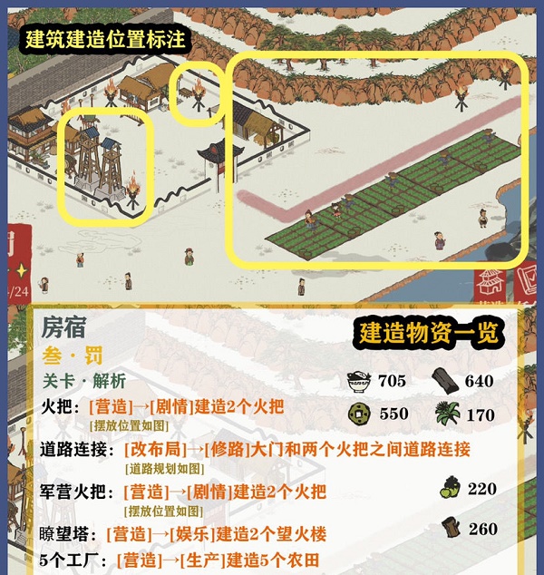 江南百景图房宿关卡攻略