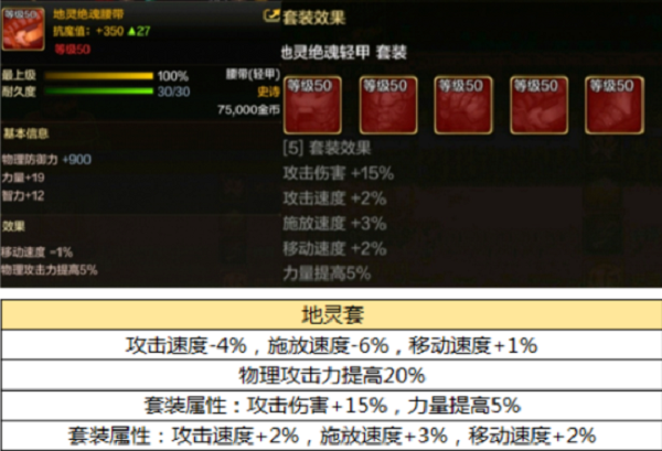 DNF手游韩服毕业装备一览