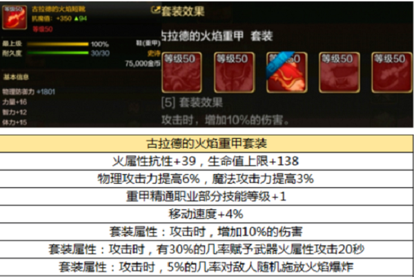 DNF手游韩服毕业装备一览