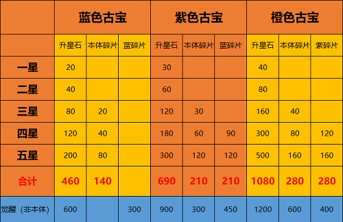 一念逍遥玄天至宝榜凌云之羽时装获取攻略2022最新