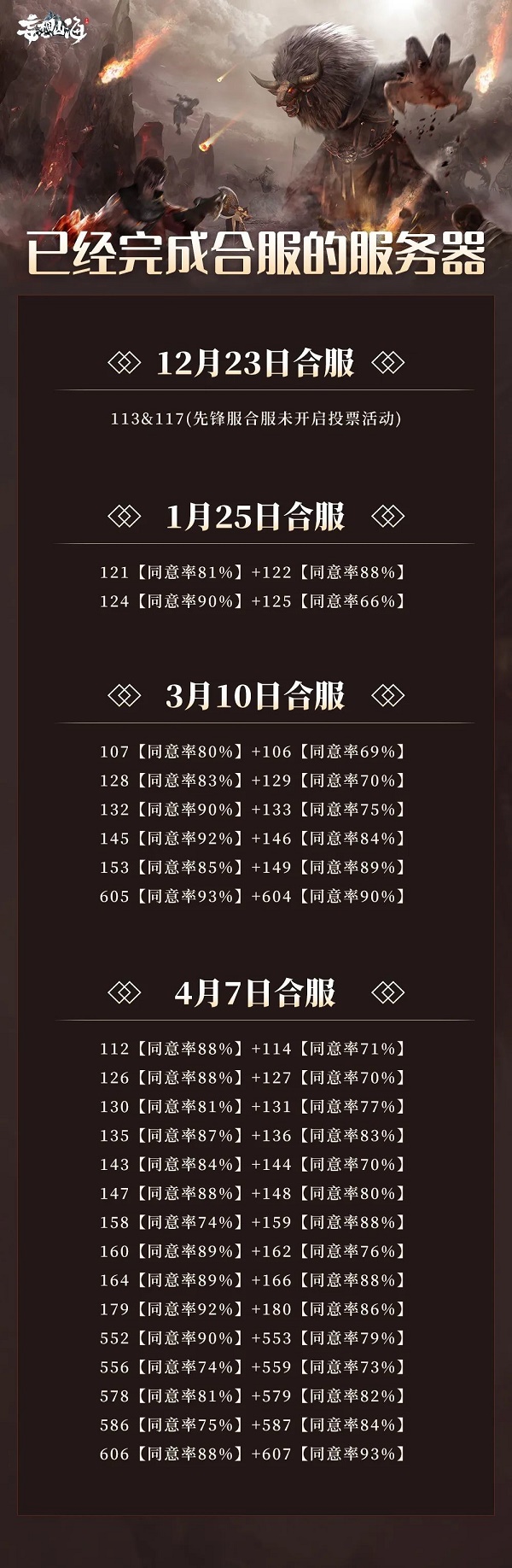 妄想山海合服表2022最新