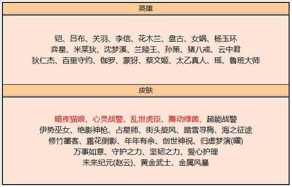 王者荣耀五月碎片商店更新一览