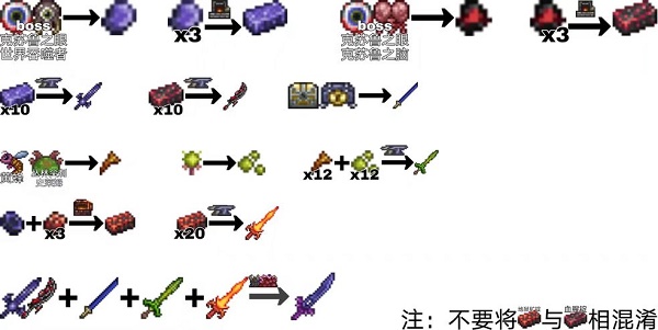 泰拉瑞亚永夜之刃合成表一图流2022最新