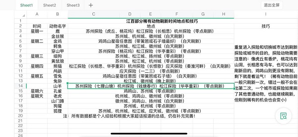 江南百景图小动物抓捕图鉴大全2022最新