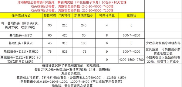 上古有灵妖精卫填海活动攻略