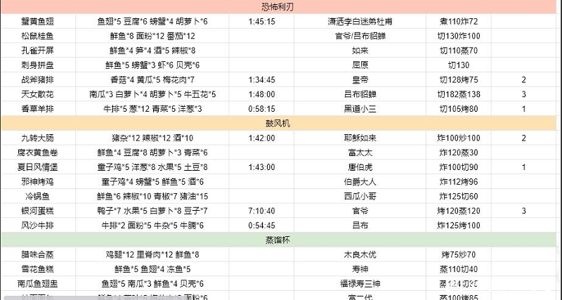 爆炒江湖金符文菜谱大全最新2022
