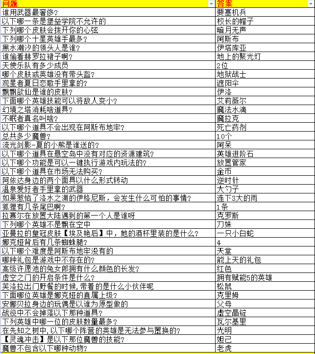 放置奇兵放置谜题复活节答题答案大全