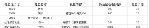 恋与制作人记忆银湾活动攻略2022