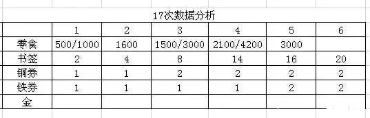 全民学霸捉迷藏活动攻略