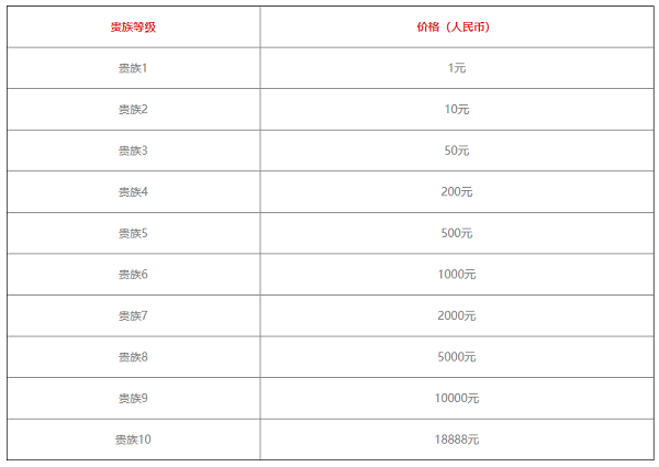 王者荣耀v1-v10价格表2022最新