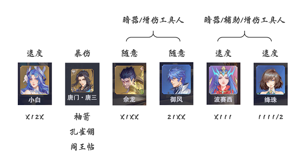 斗罗大陆魂师对决小白暗器队阵容搭配攻略
