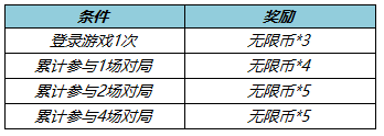 王者荣耀无限连商店位置进入方法