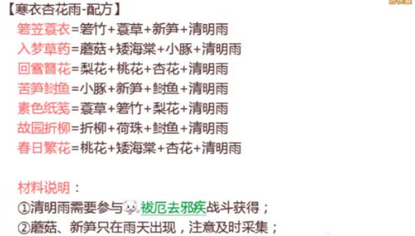 大话西游手游寒衣杏花雨配方2022清明节活动任务攻略大全