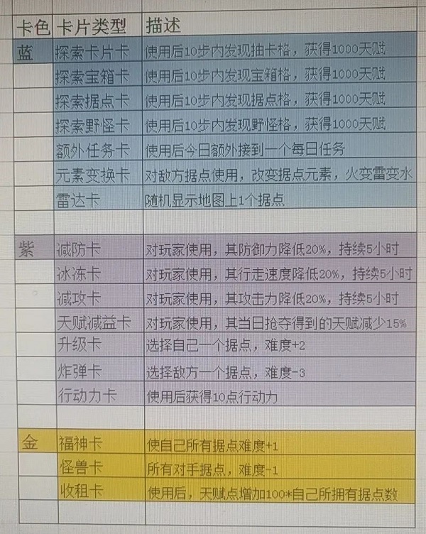 云上城之歌元素幻境玩法攻略