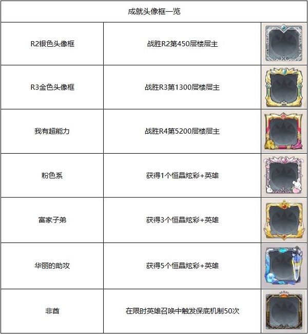 邂逅在迷宫头像框获取方法大全2022最新