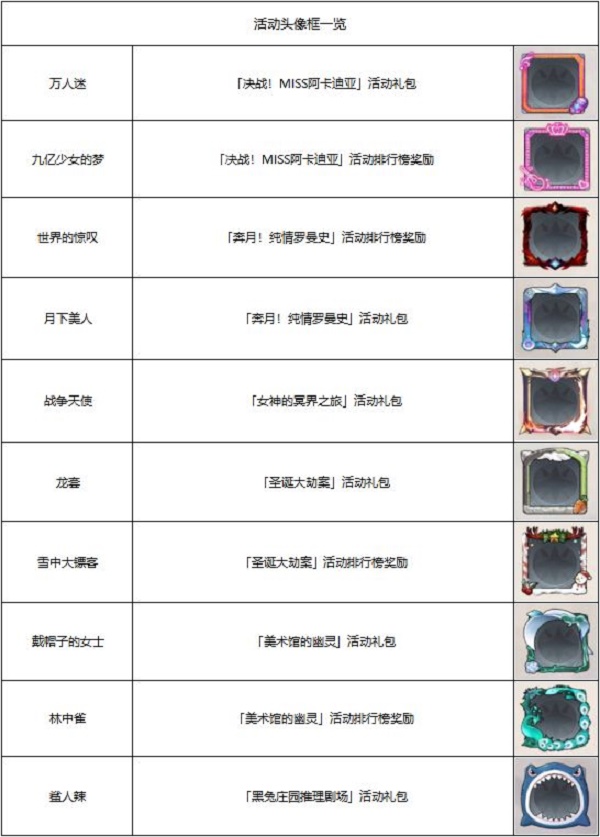 邂逅在迷宫头像框获取方法大全2022最新