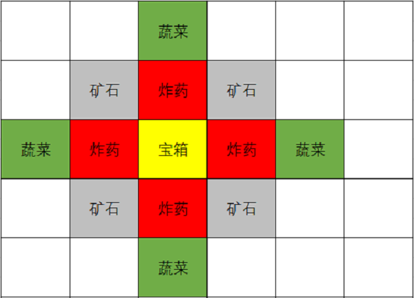 原神2.6版本挖宝攻略