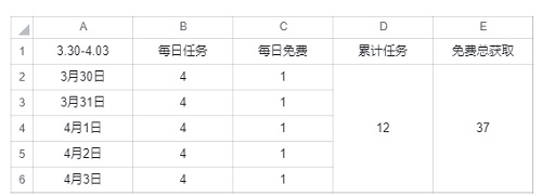 武林闲侠灵鹿迎春活动攻略
