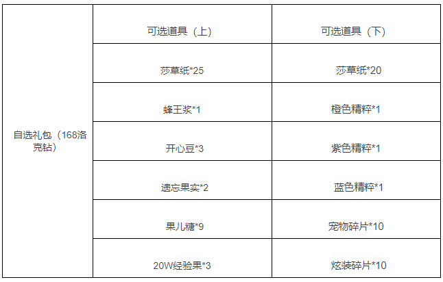 洛克王国永恒之书活动攻略