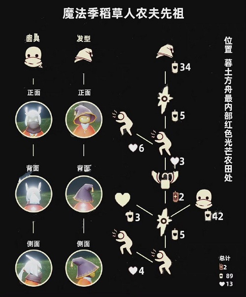 光遇稻草人农夫先祖兑换表一览2022
