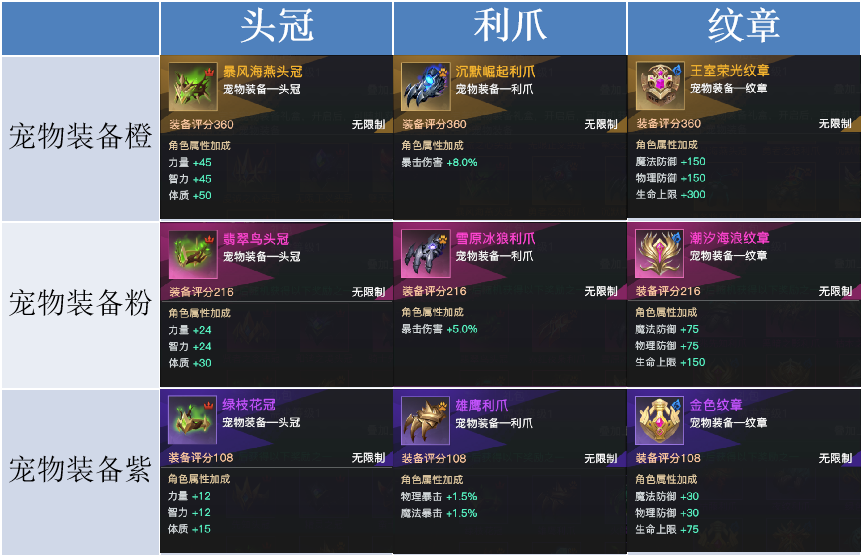 荣耀全明星龙拳宗师装备选择推荐攻略