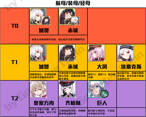 拂晓胜利之刻节奏榜一览最新2022