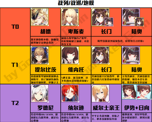 拂晓胜利之刻节奏榜一览最新2022