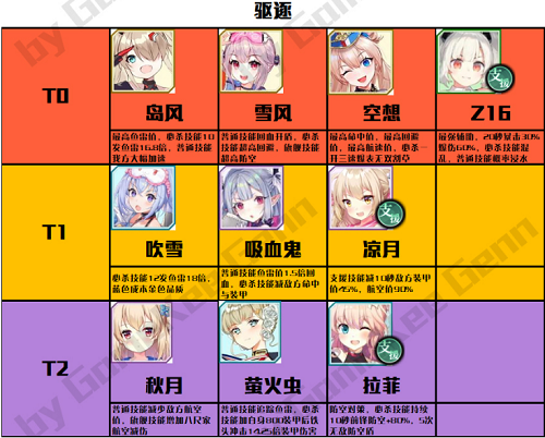 拂晓胜利之刻节奏榜一览最新2022