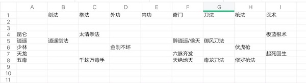 暗黑剑侠34章通关攻略