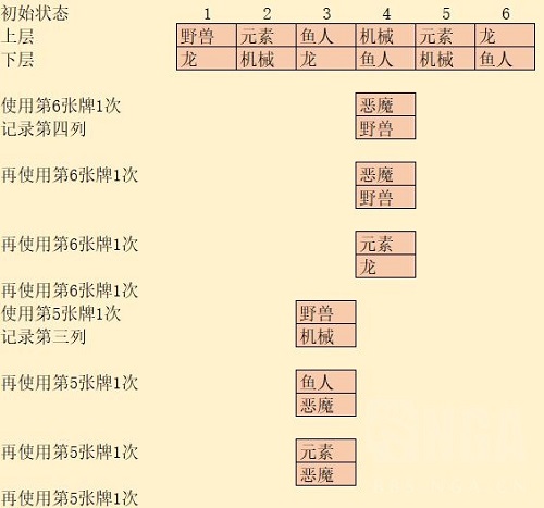 炉石传说奥特兰克谜题解密攻略